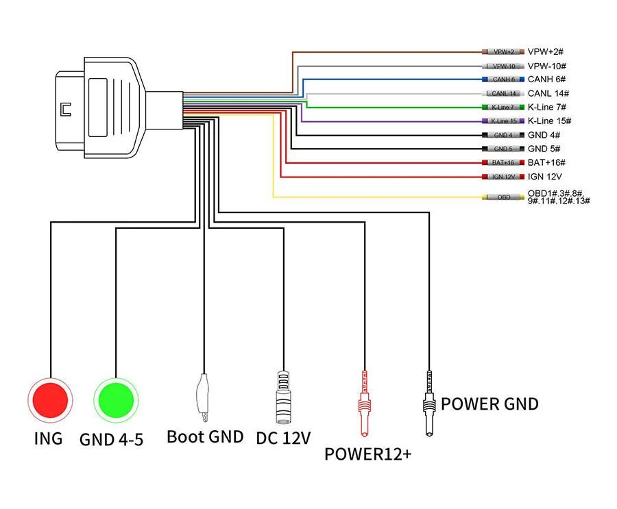 GODIAG ECU IMMO Prog AD GT105 OBD II Break Out Box ECU Connector + Full Protocol OBD2 Universal Jumper - Product feature detail 2