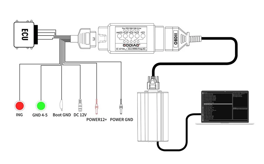 GODIAG ECU IMMO Prog AD GT105 OBD II Break Out Box ECU Connector + Full Protocol OBD2 Universal Jumper - Product feature detail 4