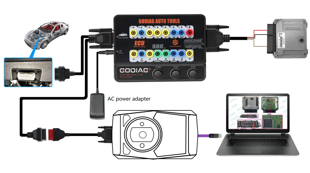 GODIAG GT100 AUTO TOOLS OBD II Break Out Box ECU Connector Work With VVDI2 - Product feature detail 4