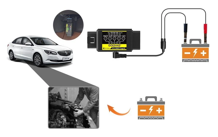 GODIAG GT105 ECU IMMO Prog AD OBD II Breakout Box Converts Car Battery to 12V DC work with Panda/Key Tool Pad for Power Supply - Product feature detail 3