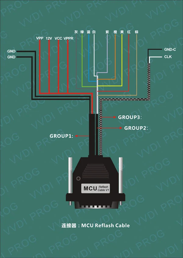 Xhorse VVDI PROG Programmer plus Land Rover KVM Adapter without Soldering - Product feature detail 4