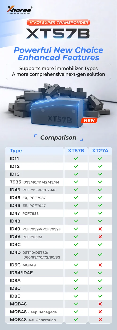 Xhorse VVDI Super Chip XT57B GL Version Update of XT27A Adds ID49/ID4A/MQB49 5C/MQB48 Chip Types 10pcs/lot - Product feature detail 1