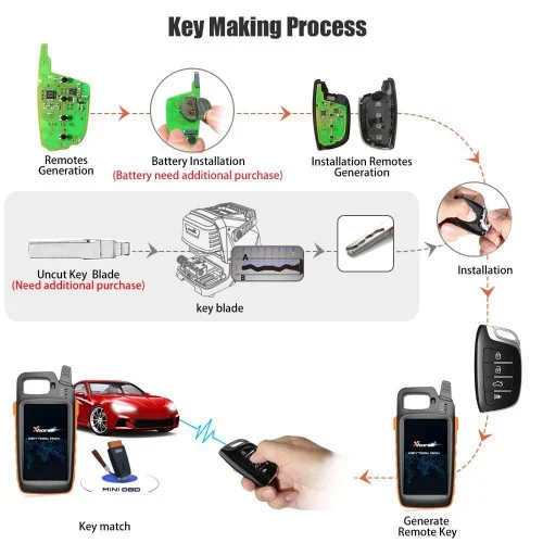 Xhorse XNFO01EN Wireless Remote Key Ford 4 Buttons English 5pcs/lot