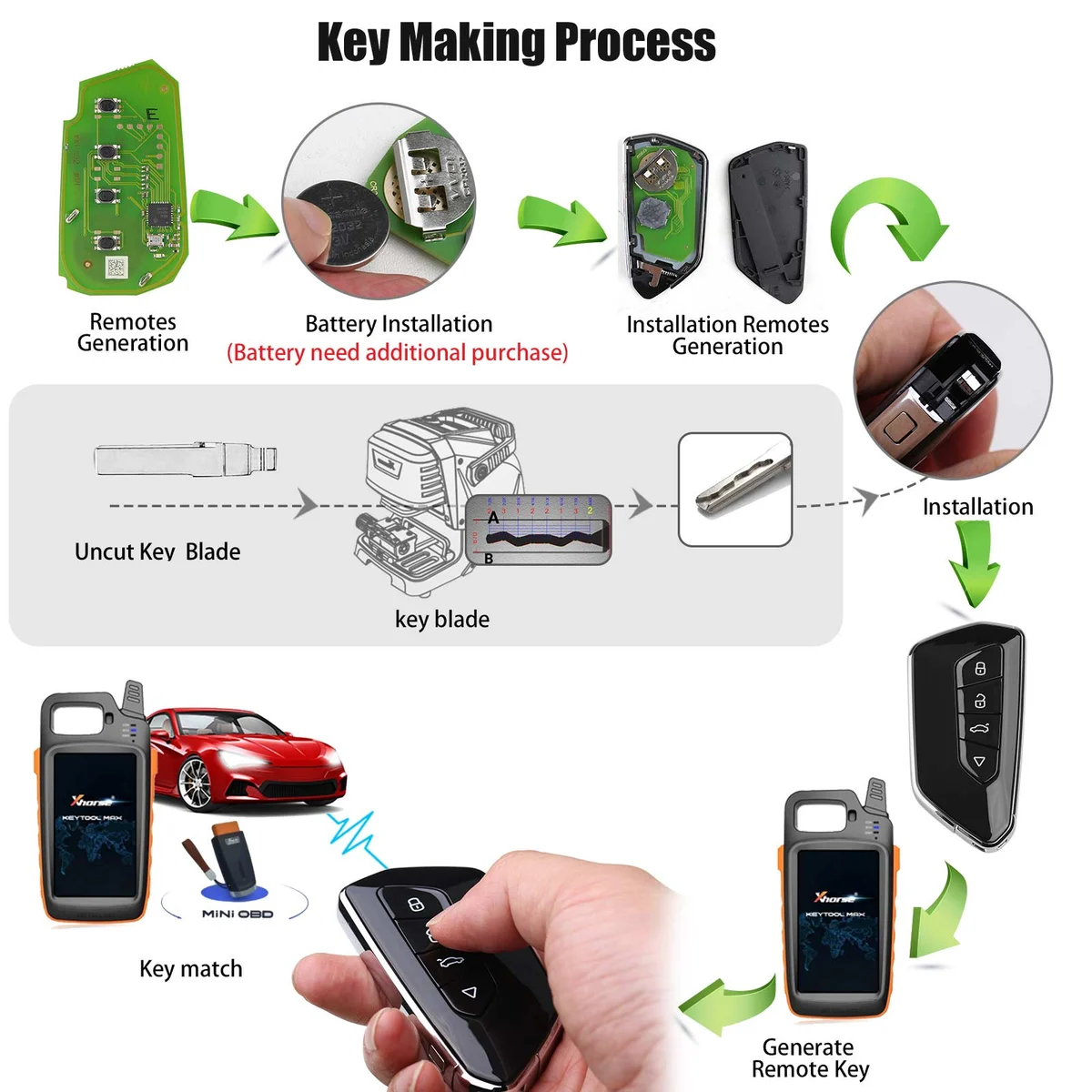 XHORSE XSGA80EN XM38 series TOY.T 4 Buttons Universal Smart key 5pcs/lot